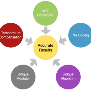 VivaChek Ino Blood Glucose Meter Kit 3