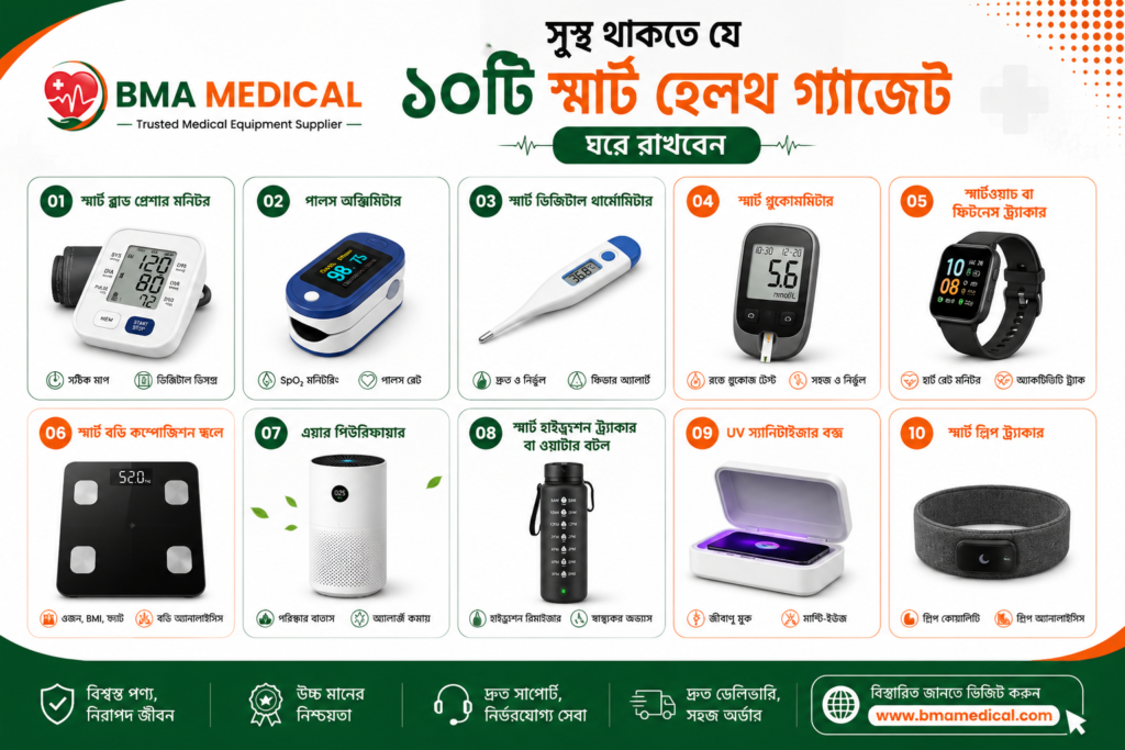 সুস্থ থাকতে ১০টি স্মার্ট হেলথ গ্যাজেটের ভূমিকা